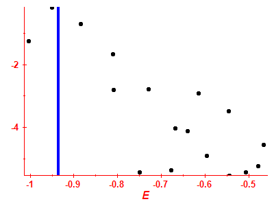 Strength function log